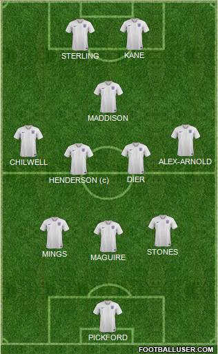 England Formation 2021