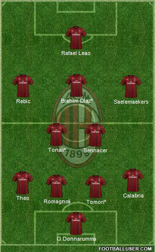 A.C. Milan Formation 2021