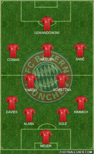 FC Bayern München Formation 2021