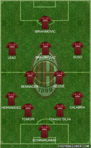 A.C. Milan Formation 2021