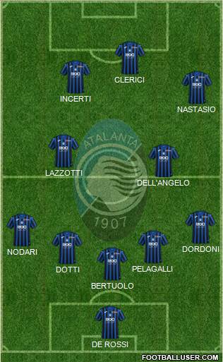 Atalanta Formation 2021