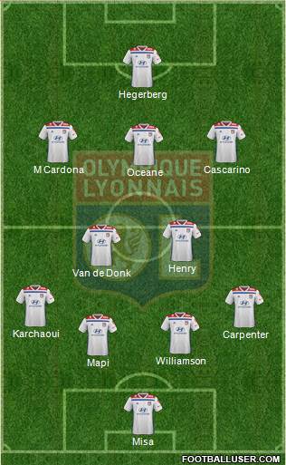 Olympique Lyonnais Formation 2021