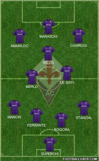 Fiorentina Formation 2021