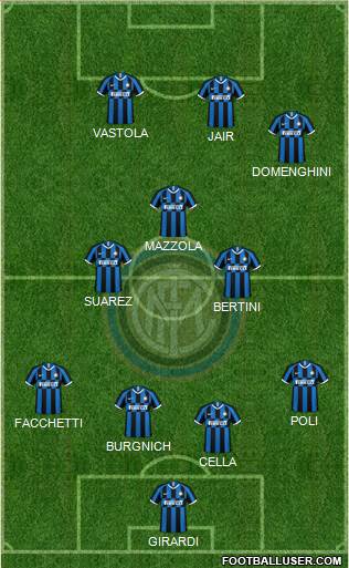 F.C. Internazionale Formation 2021