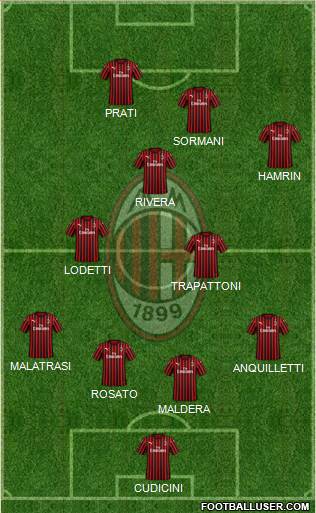 A.C. Milan Formation 2021