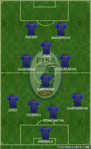 Pisa Formation 2021