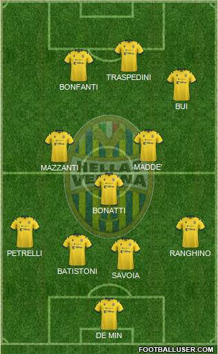 Hellas Verona Formation 2021