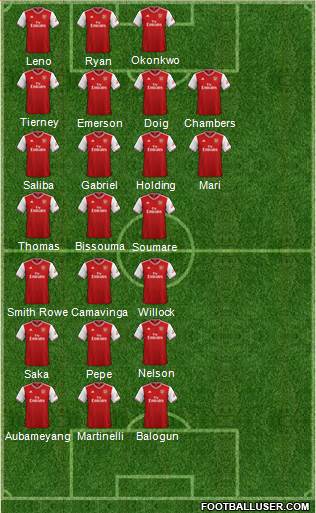 Arsenal Formation 2021