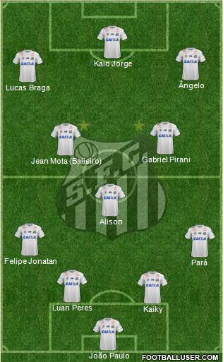 Santos FC Formation 2021