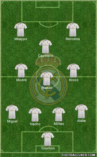 Real Madrid C.F. Formation 2021