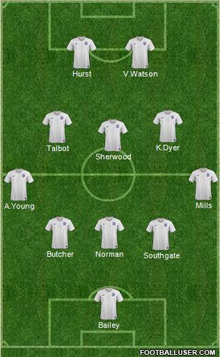 England Formation 2021