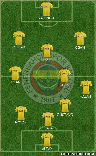 Fenerbahçe SK Formation 2021