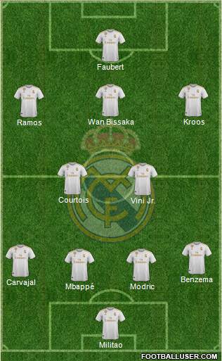 Real Madrid C.F. Formation 2021