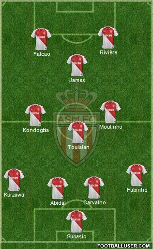 AS Monaco FC Formation 2021