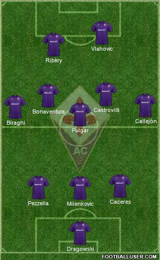 Fiorentina Formation 2021