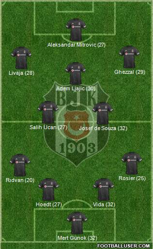 Besiktas JK Formation 2021