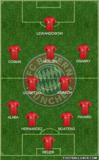 FC Bayern München Formation 2021