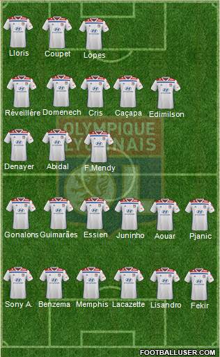 Olympique Lyonnais Formation 2021