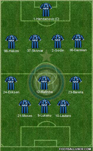 F.C. Internazionale Formation 2021