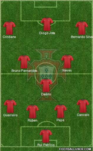 Portugal Formation 2021