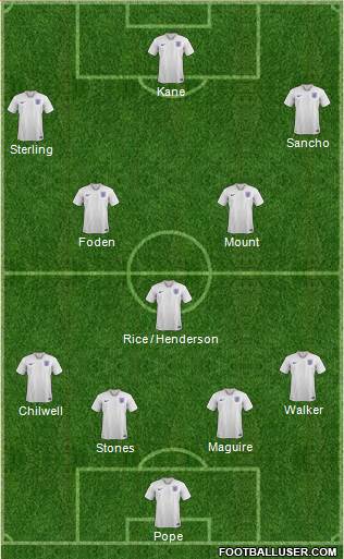 England Formation 2021