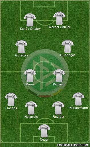 Germany Formation 2021