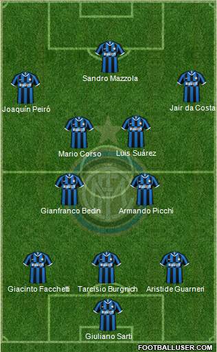 F.C. Internazionale Formation 2021