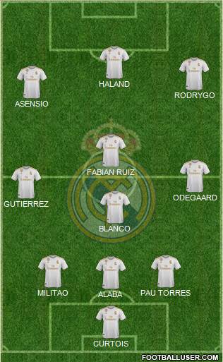 Real Madrid C.F. Formation 2021