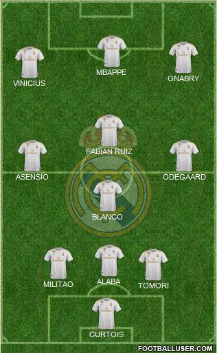 Real Madrid C.F. Formation 2021