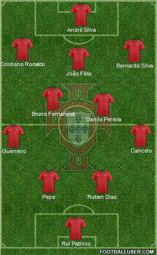 Portugal Formation 2021