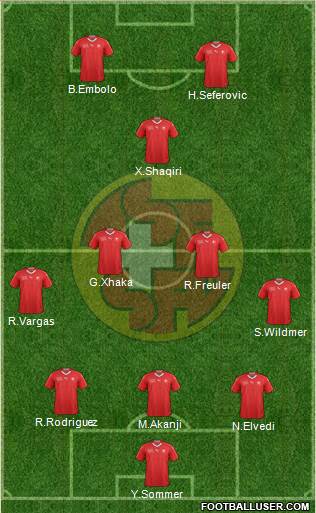 Switzerland Formation 2021