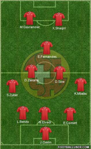 Switzerland Formation 2021