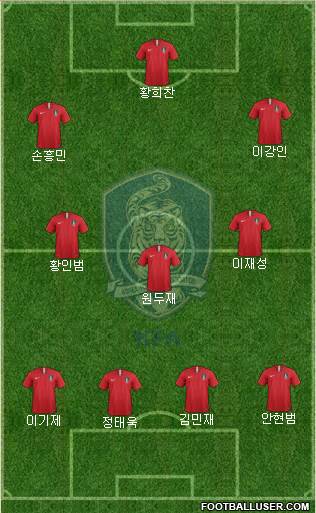 South Korea Formation 2021