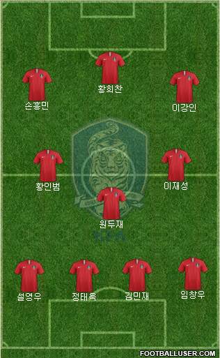 South Korea Formation 2021