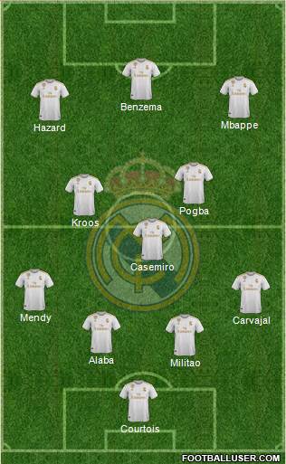 Real Madrid C.F. Formation 2021