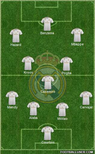 Real Madrid C.F. Formation 2021