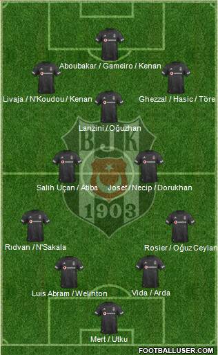 Besiktas JK Formation 2021