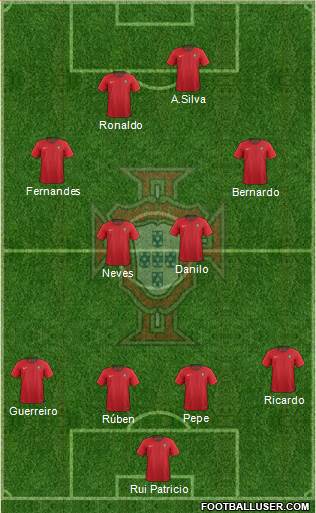 Portugal Formation 2021