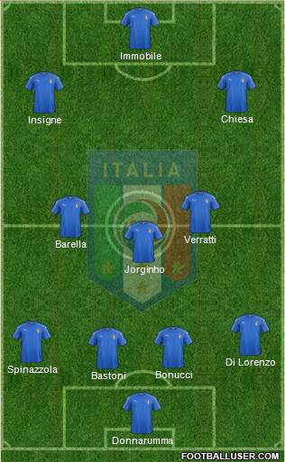 Italy Formation 2021