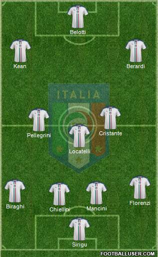 Italy Formation 2021