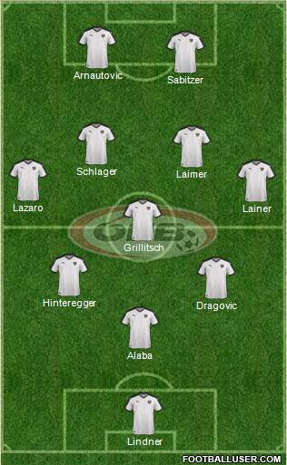 Austria Formation 2021