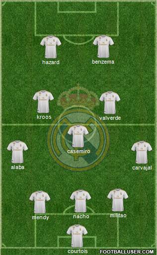 Real Madrid C.F. Formation 2021