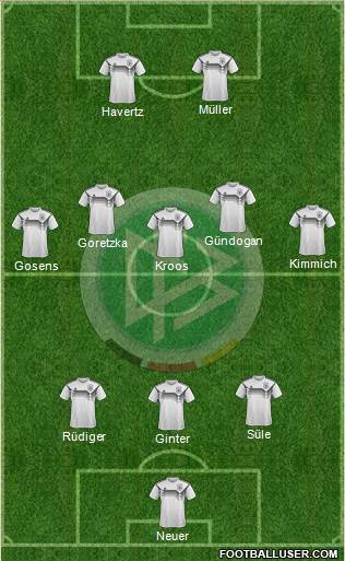 Germany Formation 2021