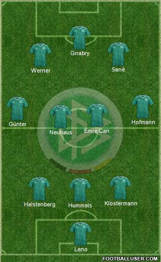 Germany Formation 2021