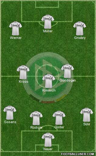 Germany Formation 2021