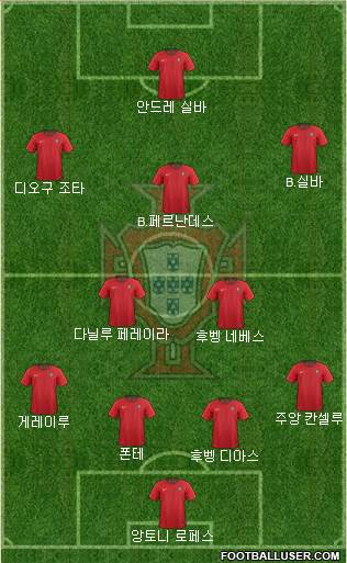 Portugal Formation 2021