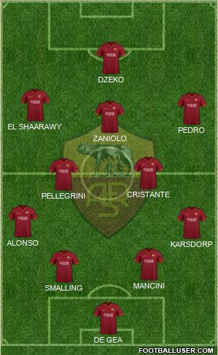 AS Roma Formation 2021