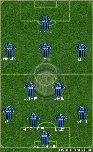 F.C. Internazionale Formation 2021