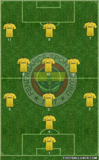 Fenerbahçe SK Formation 2021