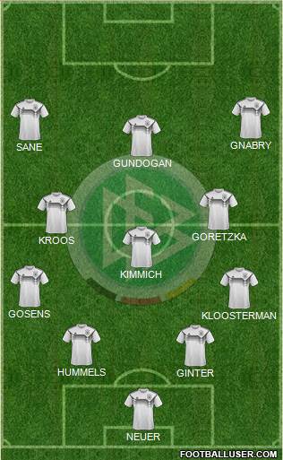 Germany Formation 2021